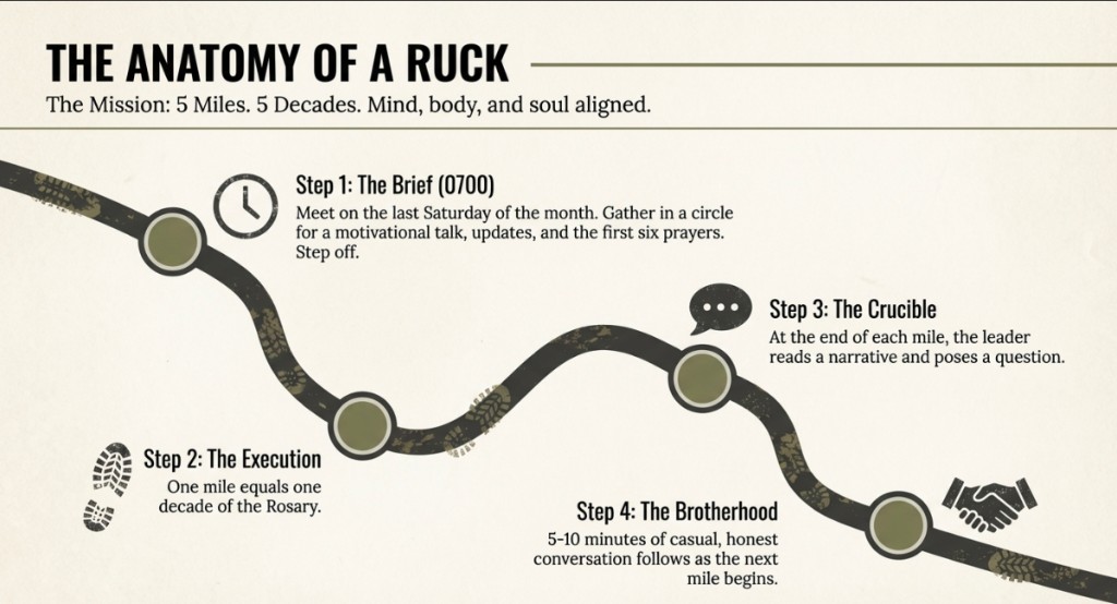 The Anatomy of a Ruck